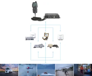 Thuraya Push To Talk Phones