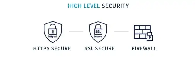 Iridium Certus 700 - Image 3