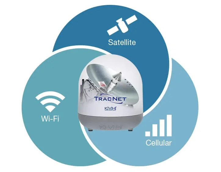 TracNet H30 - Image 2