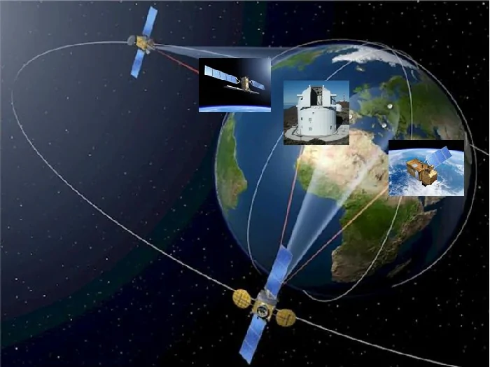 Satellite Technology technology
