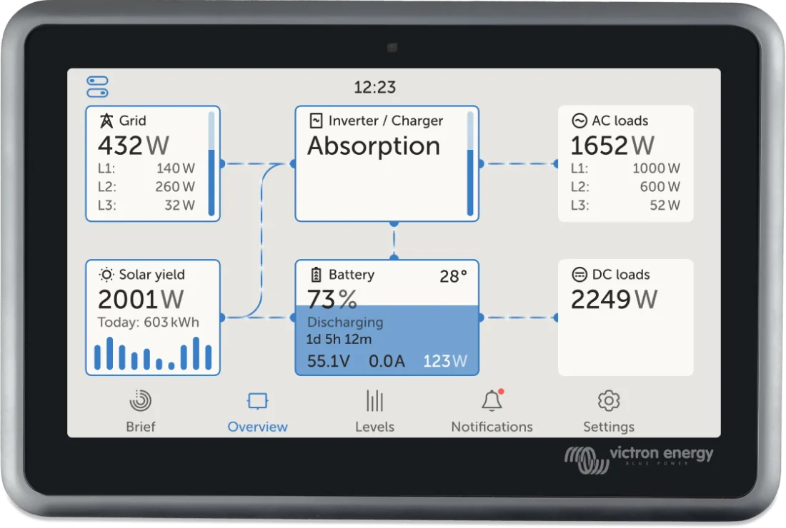 Ekrano GX Ekrano GX - Image 5