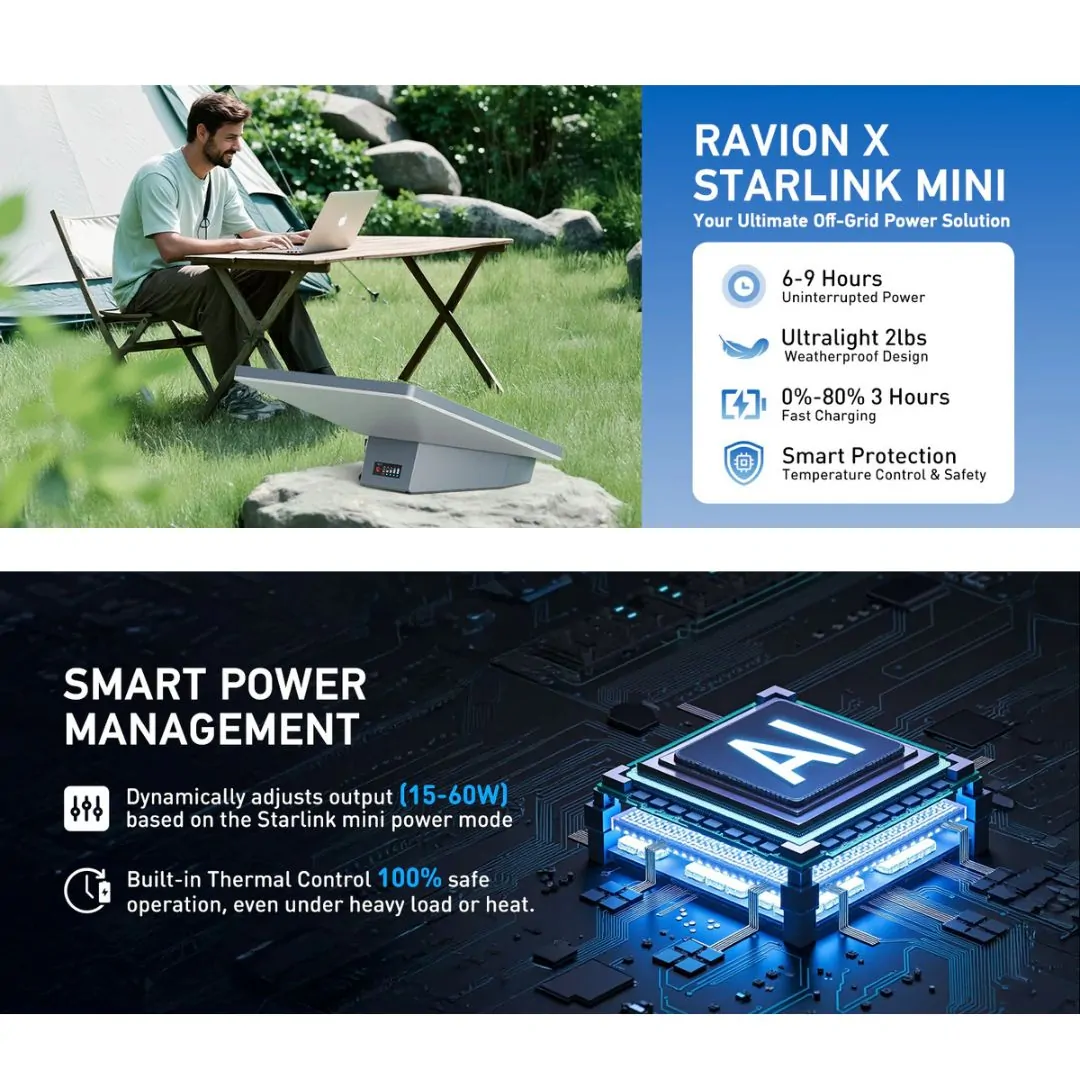 All‑Day Emergency Kit