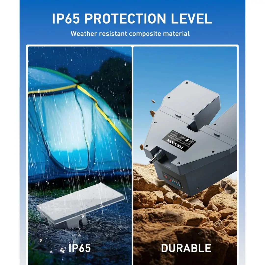 All‑Day Emergency Kit